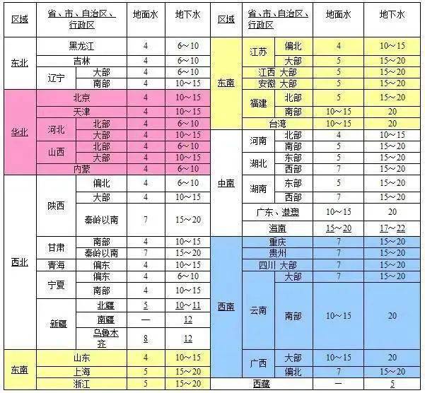 人口变动系数大概多少_长老乡大概有多少人口(3)