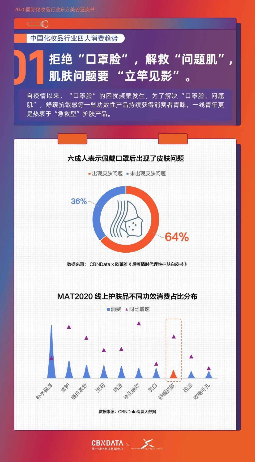 中国|Z世代都是Clean Beauty死忠粉？2020中国化妆品消费还有这些新热点