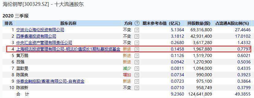 过山车|一不小心就被套在山顶：“双胞胎”个股超级过山车颠吐3.8万股民！千亿量化巨头身影浮现意欲何为？