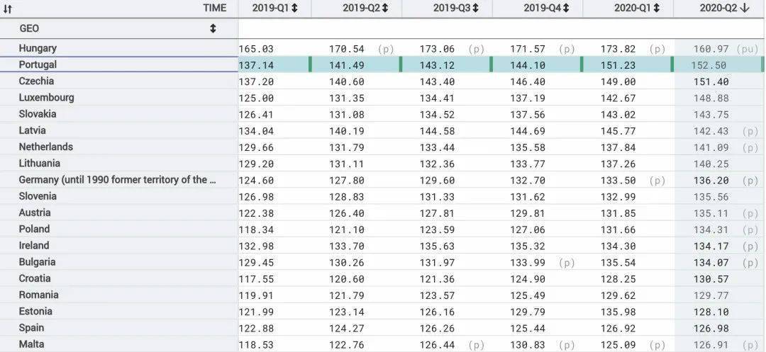 欧洲国家人口排名_世界各国实力大排名 终于找到最全的了 国家(3)