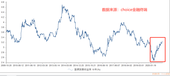 利率|债市风险是如何传导到股市的