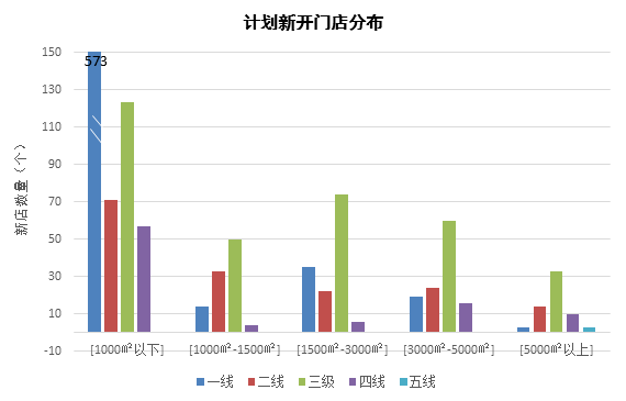 连锁超市经营情况报告发布,这些数据你可以对标一下