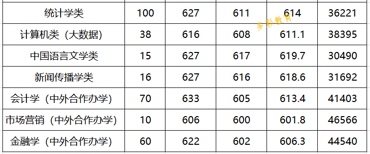 浙江财经大学2020最_录取分数|浙江财经大学2020年各类别录取情况汇总