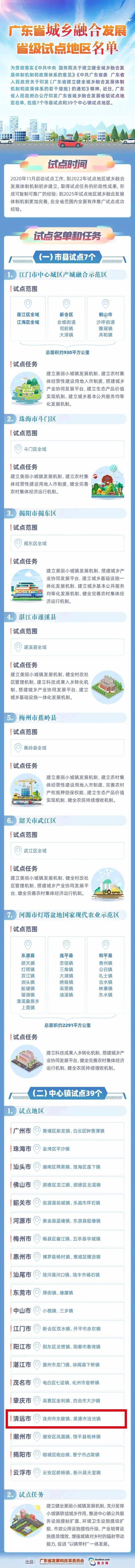 浛洸镇GDP_广东英德公安:浛洸镇刑案嫌疑人潜逃,悬赏10万元征集线索