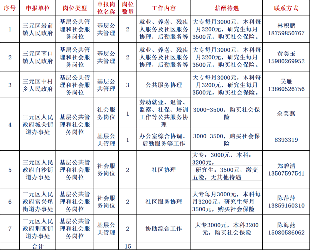 低保瞒报家庭人口_幸福家庭(3)