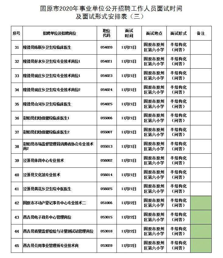 固原市区人口_2020年展望宁夏五地市房价,只有一个城市的房子可以买