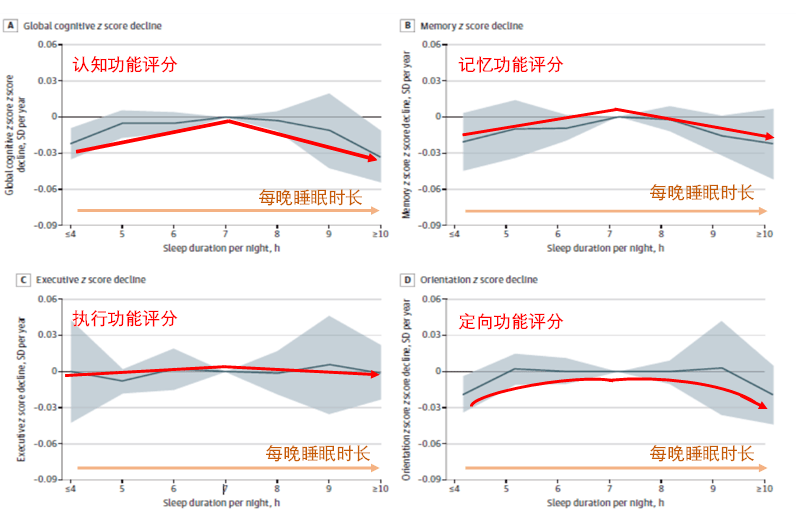 研究|缺觉短命、久睡易傻，怎么睡才不伤身？