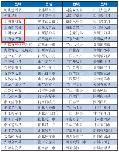 贵州2020兴仁县gdp_贵州 88 个县区市经济实力排行榜出炉,看看谁的家乡更牛(3)