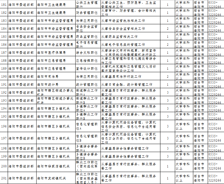 公务员招聘岗位表_合肥市2017年公务员招聘职位表公布 多数岗位无工作经历要求