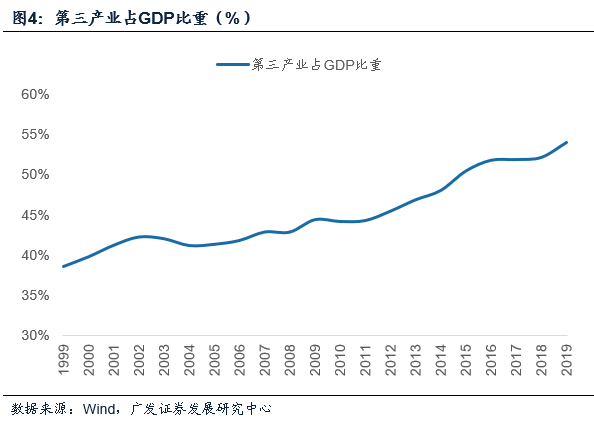 中国未来五年的十大经济趋势(透彻)