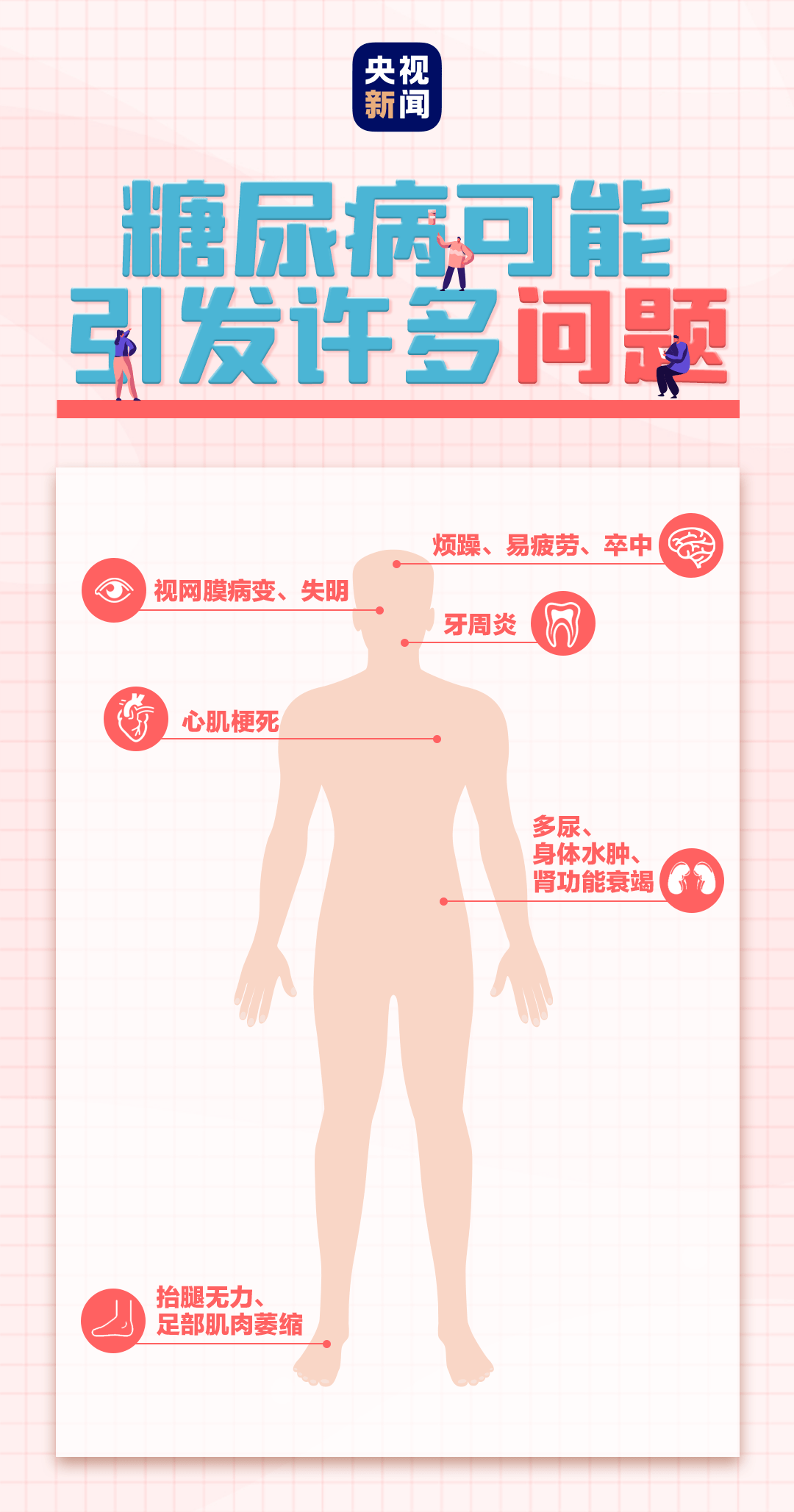 陈佳|【必看】我国每14人就有1人患此病！你是高危人群吗？