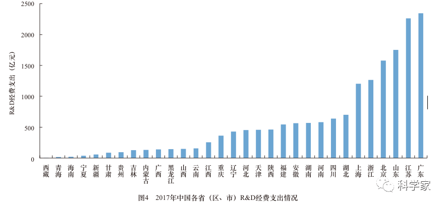 广东各市gdp不均衡_中国各省市GDP对比,你的家乡排第几(2)