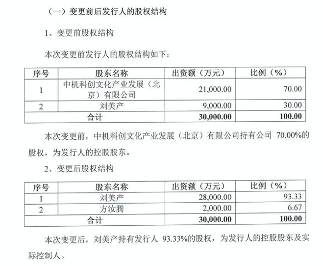 建设集团|实质性违约！一交易所债券也＂爆雷＂了