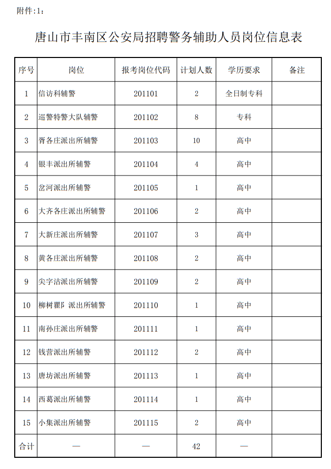 派出所人口登记_为什么我在四川省流动人口登记平台上登记了但是派出所却查(3)