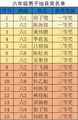 龙虎斗曲谱(3)