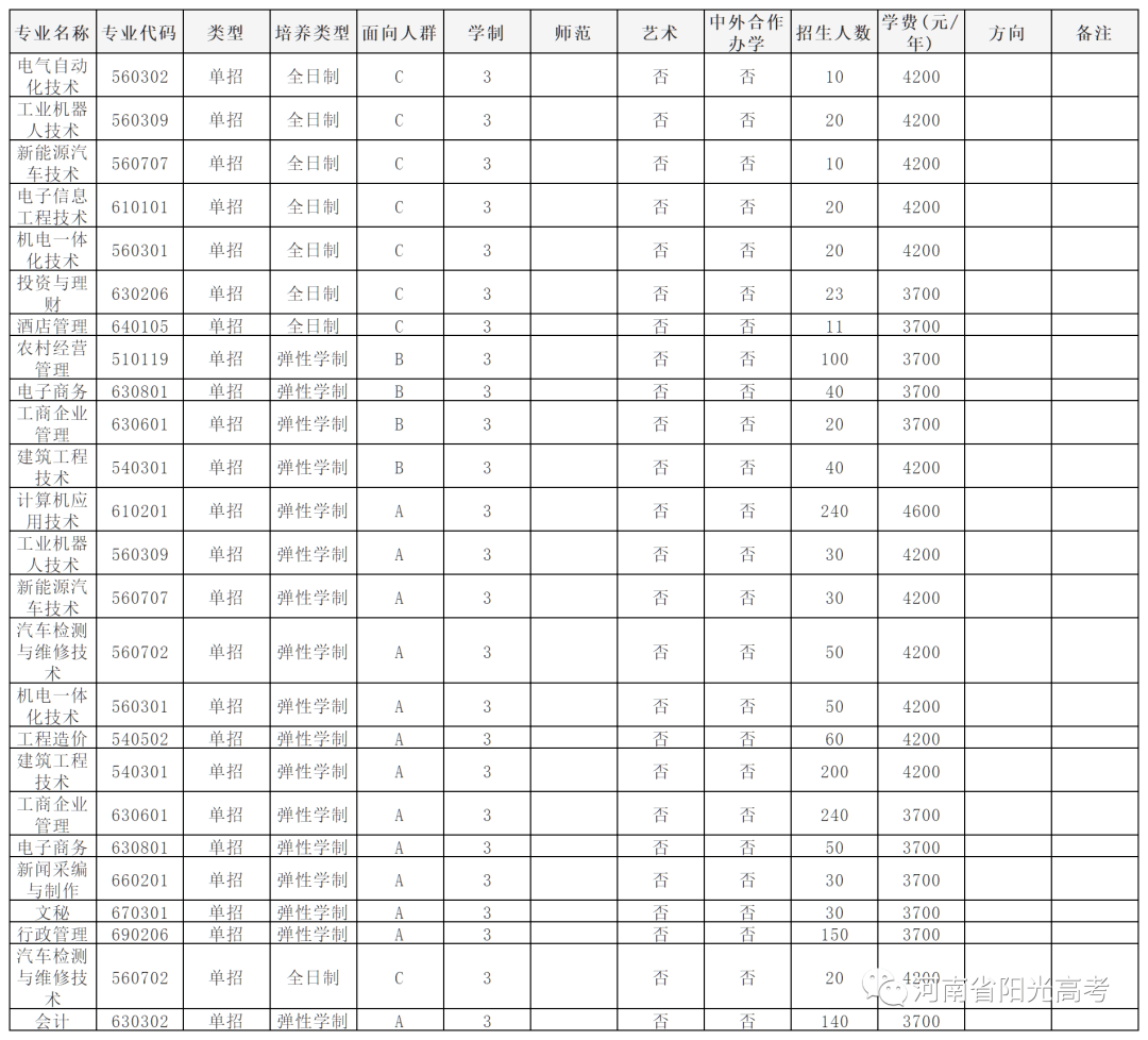 三门峡市gdp2020_2020年三门峡经济与房地产市场交易行情(2)