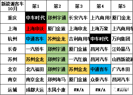 点击进入看图评论