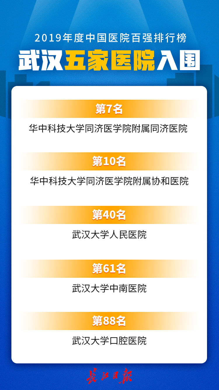 武汉专科排行_2021年湖北省专科院校排名