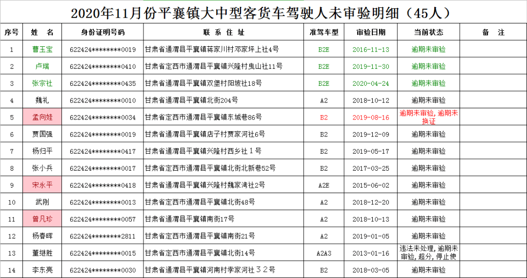 定西人口有多少_甘肃各区县人口统计,快来看看你的家乡有多少人