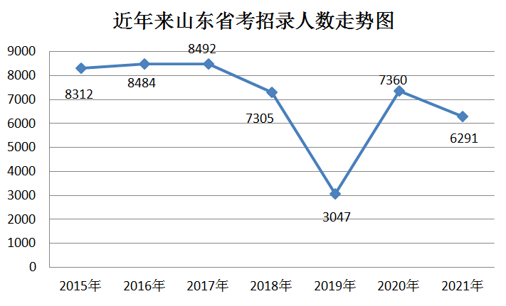 山东省各市人口2021_山东省各市风玫瑰图