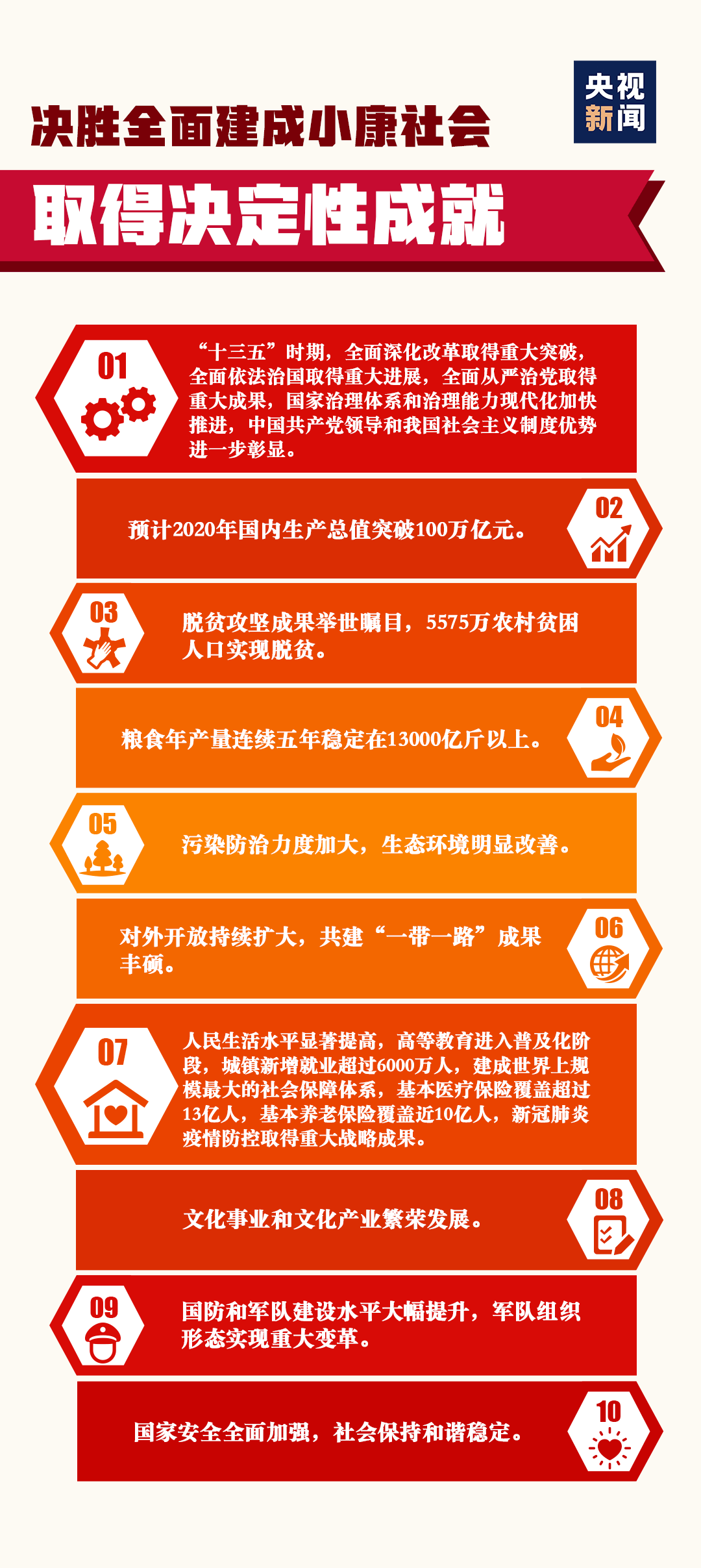 群星快速发展人口_人口普查(3)