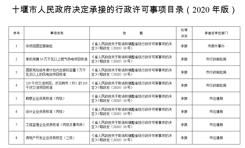 牌型上村有多少人口_吉林有多少人口(3)