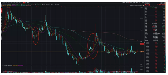 股票|惊呆了！控股股东交易自家股票，巨亏7545万，还被处罚440万，什么神仙操作？