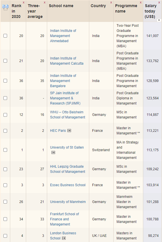 2020年考研法硕排名_美国大学研究生化学专业排名2020年