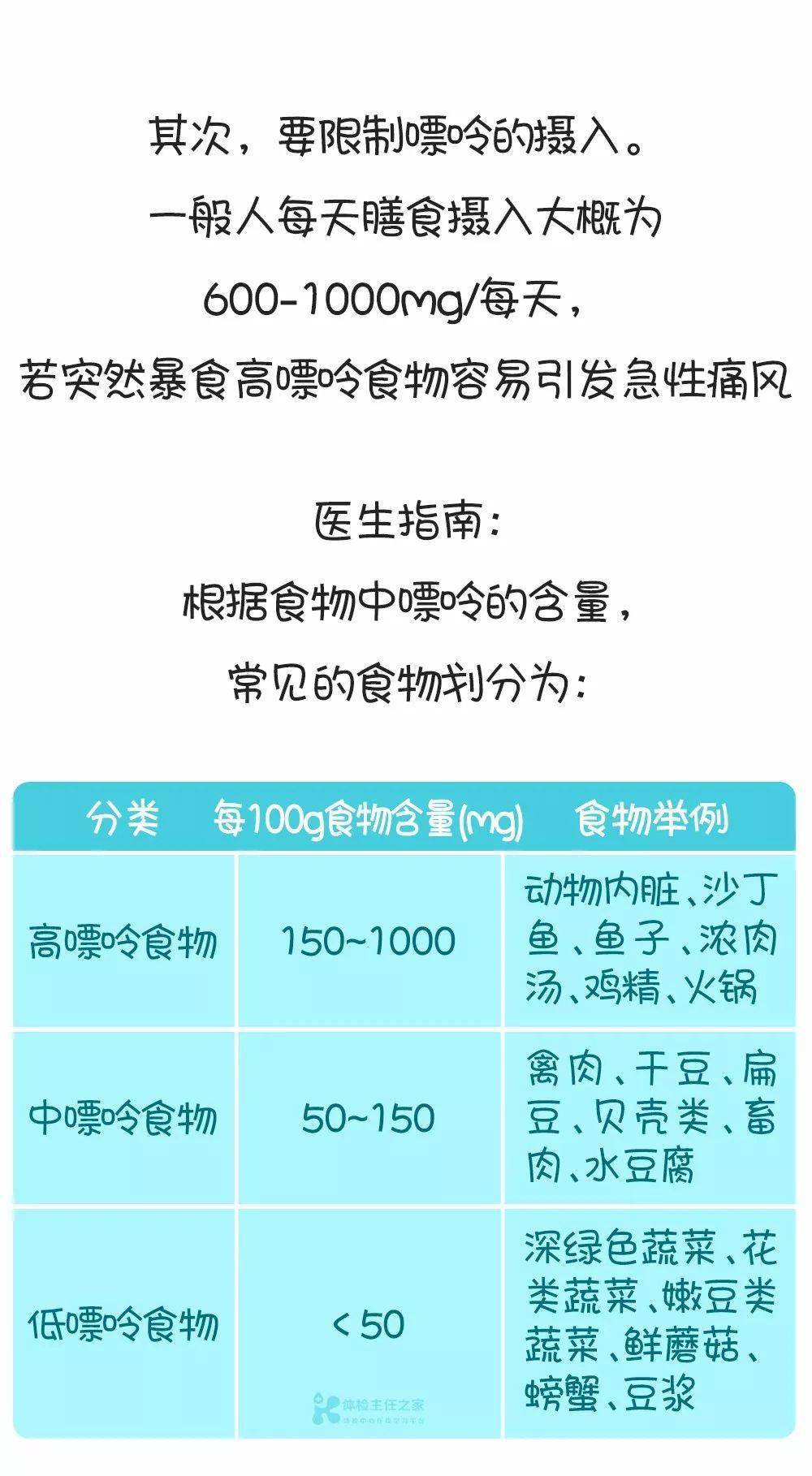 关节|一份“痛风”的自我认罪书，看完知道尿酸高的原因！