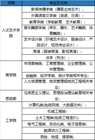 工商大学招聘_四川工商学院招聘兼职教师165人公告(2)