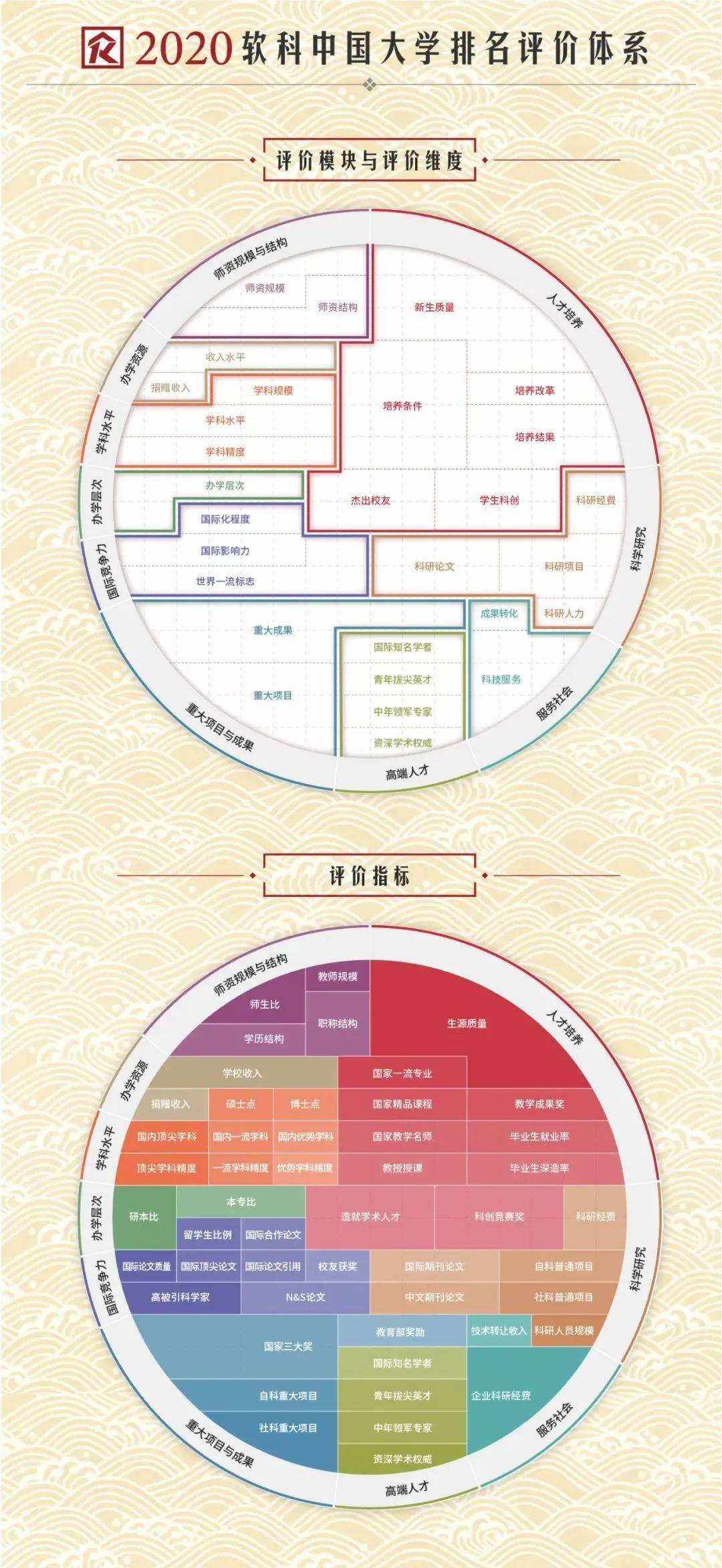 排名|2020中国大学排名发布！前10排名突变！快来看看你的大学！