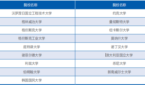 招生|厚德重行每日一校丨盐城工学院 笃学格致