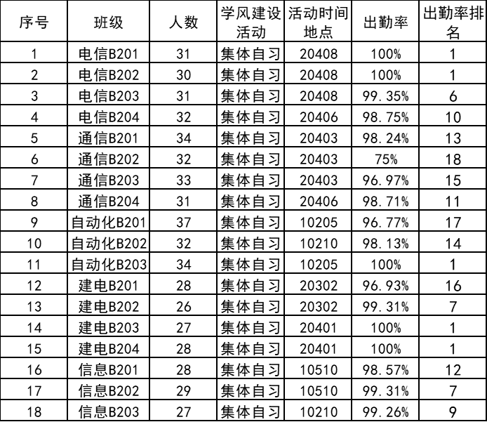 隔离排名_酒店隔离照片