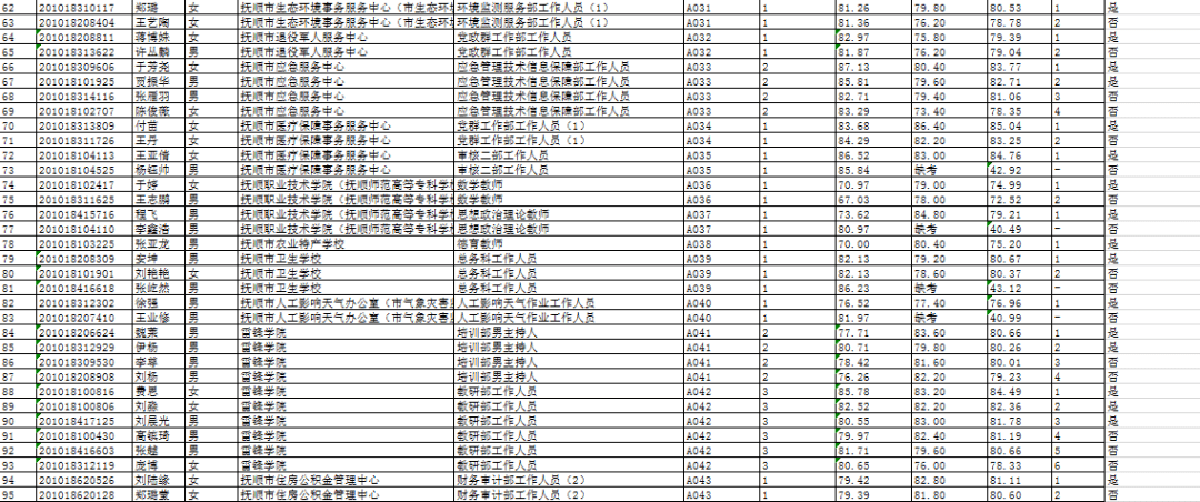 2020抚顺人口_抚顺麻辣拌图片(3)