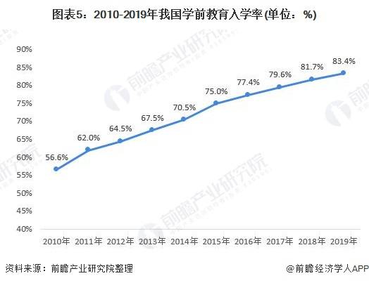 幼儿园2020年人口比例_2020人口普查男女比例(2)