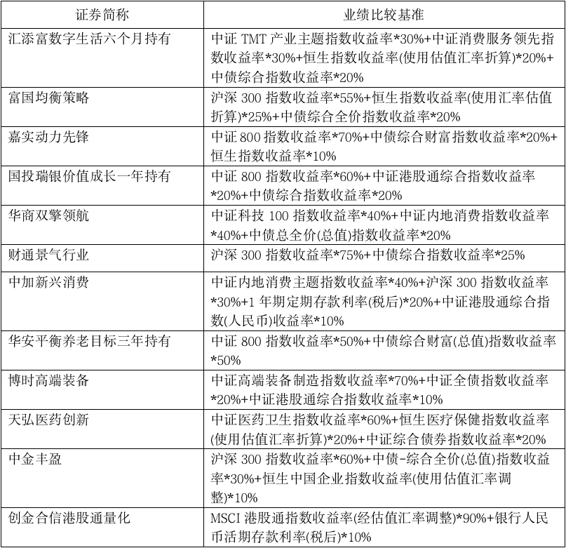 业绩|热情高涨！25只新基金扎堆发行，明星基金经理产品又有爆款？