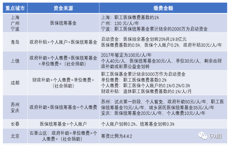 征缴|深圳将实施长护险制度，明年10月1日起征缴