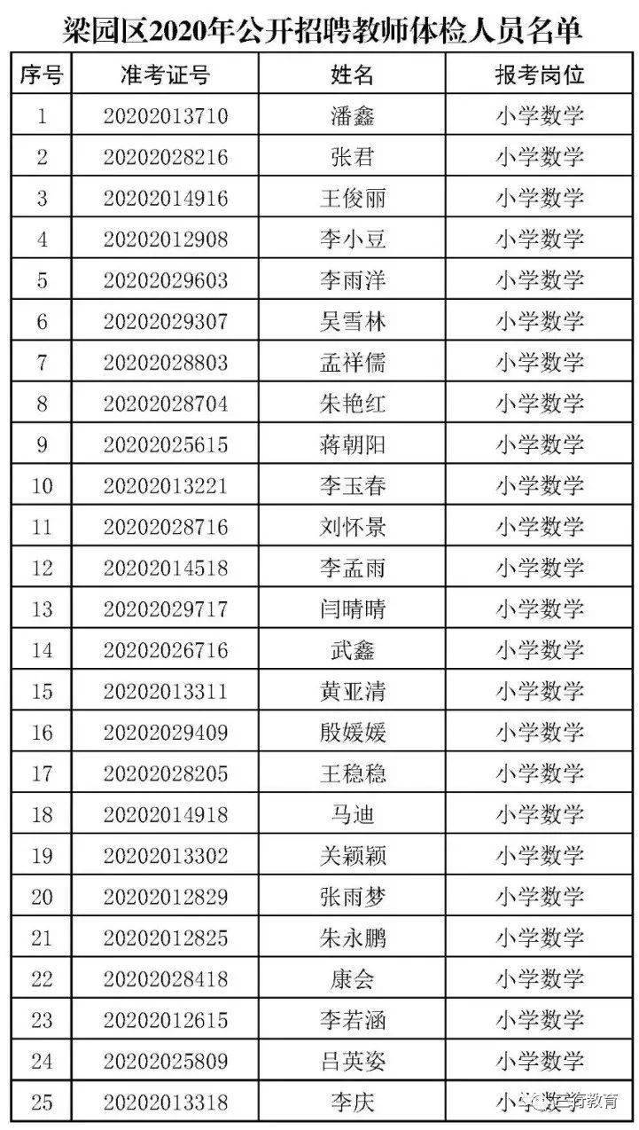 2020幼儿园人口比例_2020人口普查男女比例(3)