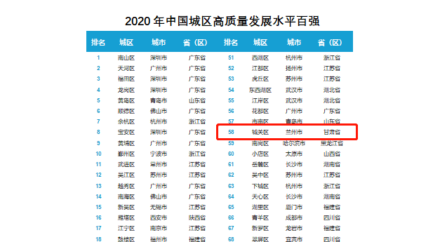 兰州市未来人口_兰州市人口分布图(2)