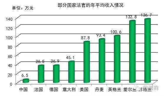 天达共和律师人均收入_达辉律师事务所官网(3)