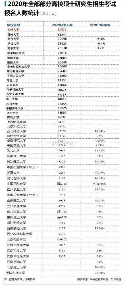 人口暴涨的国家_人口普查