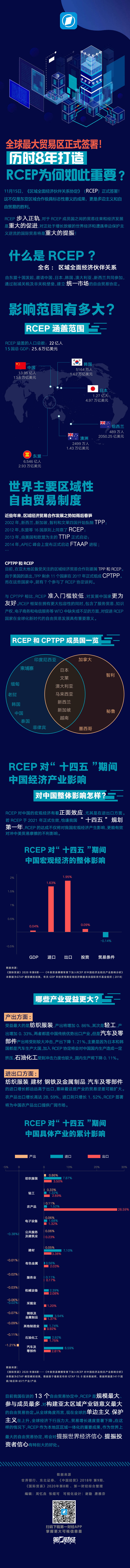 谢勤|历时8年打造，RCEP为何如此重要？丨一图看懂