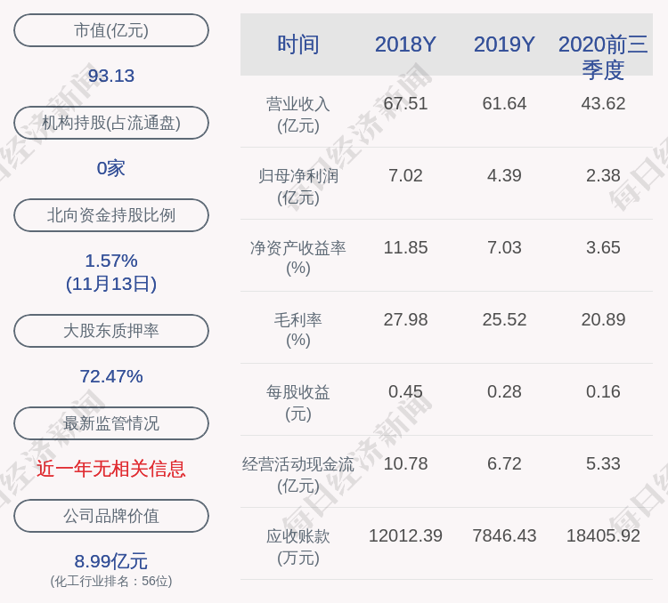 公司|滨化股份：股东水木有恒解除质押1.21亿股