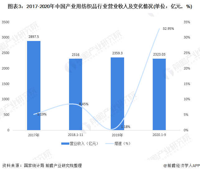 用收入法衡量gdp的ppt_怎样用收入法计算国内生产总值(3)