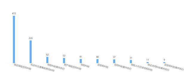 质疑|风控及偿付能力受质疑 富德产险诉讼量陡升如何应对挑战