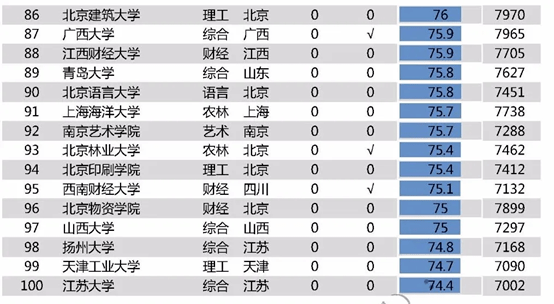 2020年中国高校毕业_2020中国高校海外传播力排名:141所高校上榜,南航排名
