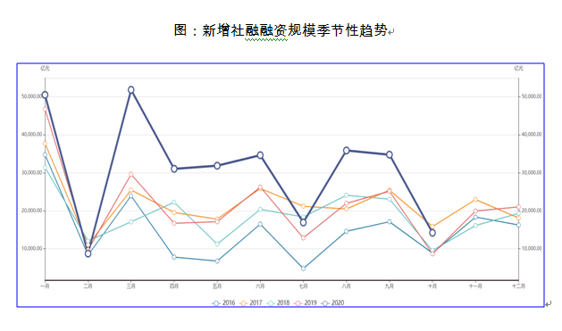 信用|10月流动性观察：宽信用继续，企业中长期贷款维持扩张