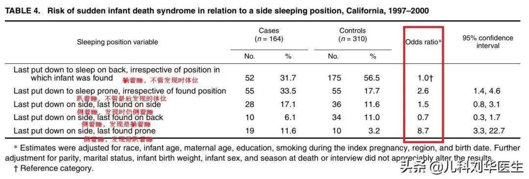 研究|婴儿睡眠，有说侧着睡，有说躺着睡，都是医生说的，该听谁的？
