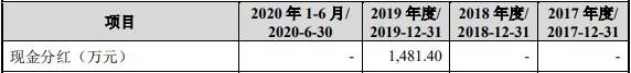 收入|玉马遮阳外销收入占比7成汇兑损益反常 募资超总资产