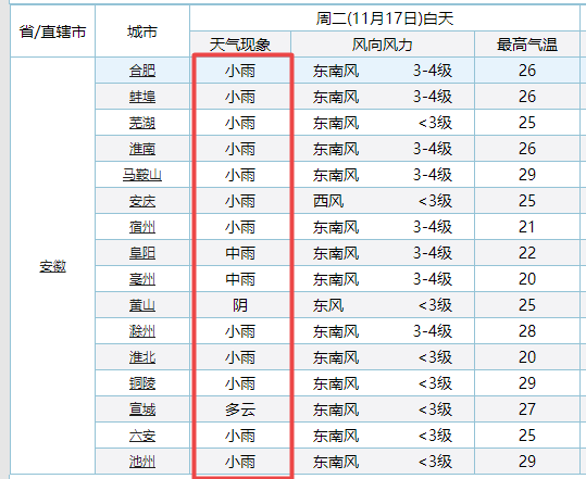 注意，霍邱天气大反转！